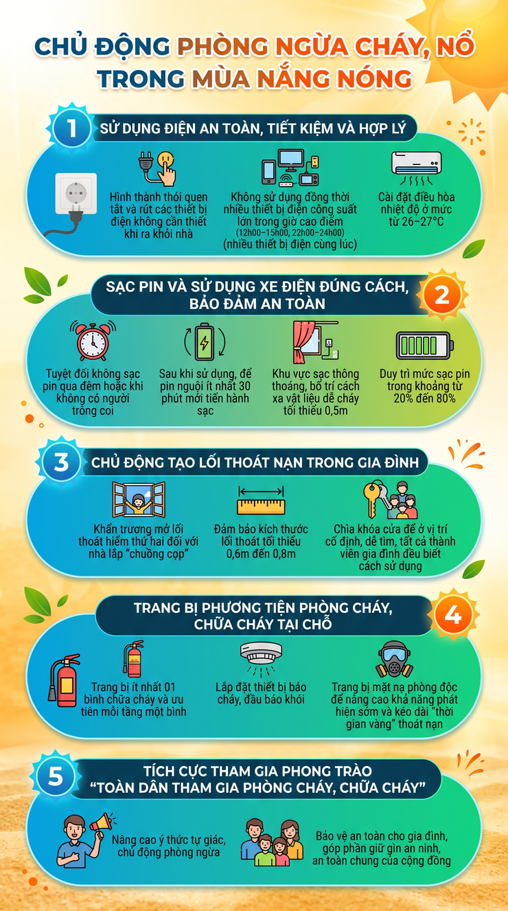 Chủ động phòng ngừa cháy, nổ trong mùa nắng nóng- Ảnh 1.