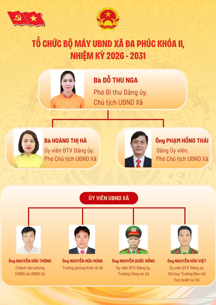 Cơ cấu tổ chức bộ máy xã Đa Phúc - Ảnh 2.