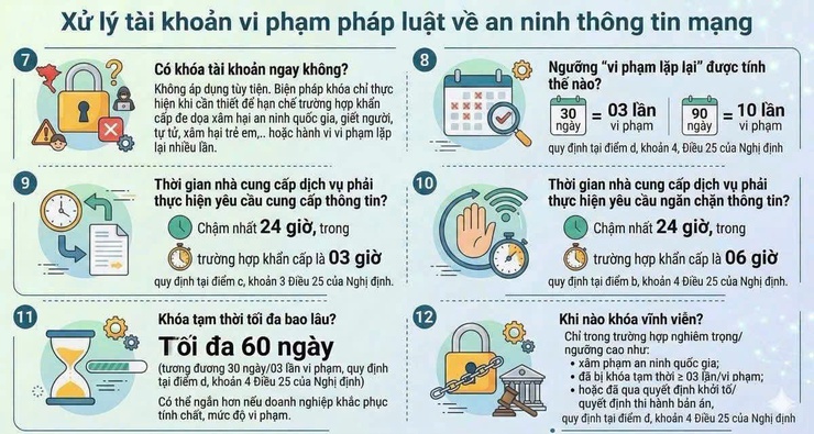 CẢNH BÁO TÀI KHOẢN VI PHẠM PHÁP LUẬT VỀ AN NINH THÔNG TIN MẠNG - Ảnh 2.