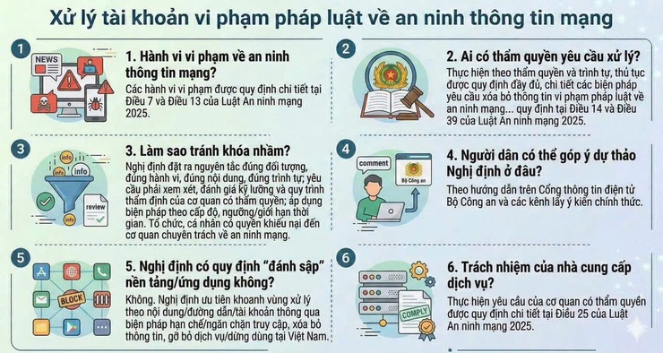 CẢNH BÁO TÀI KHOẢN VI PHẠM PHÁP LUẬT VỀ AN NINH THÔNG TIN MẠNG - Ảnh 1.
