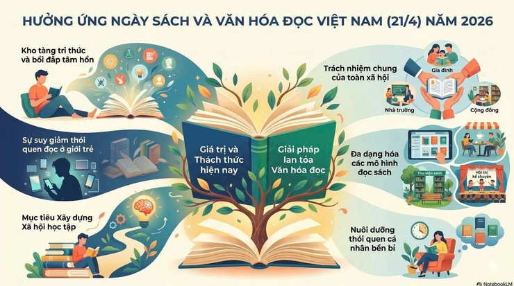  HƯỞNG ỨNG NGÀY SÁCH VÀ VĂN HÓA ĐỌC VIỆT NAM (21/4). 
DÂN HOÀ LẦN TOẢ PHONG TRÀO ĐỌC SÁCH- Ảnh 1.