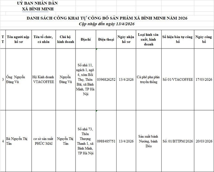 Danh sách công khai tự công bố sản phẩm xã Bình Minh năm 2026( Cập nhật đến ngày 13/4/2026)- Ảnh 1.