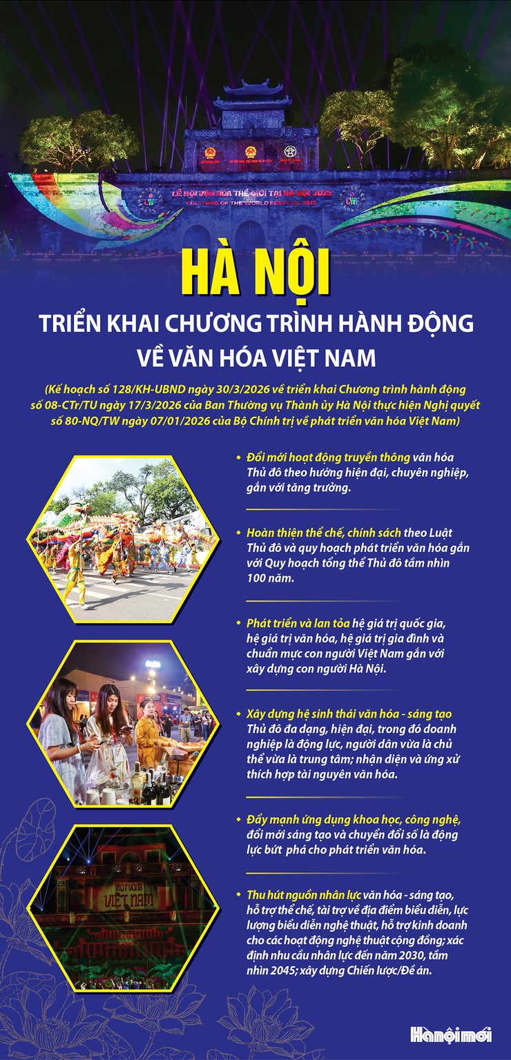 Hà Nội triển khai chương trình hành động về phát triển văn hóa Việt Nam- Ảnh 1.