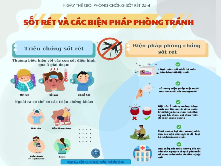 SỐT RÉT VÀ CÁC BIỆN PHÁP PHÒNG TRÁNH- Ảnh 1.