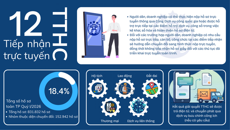 Vận dụng sáng tạo Luật Thủ đô (sửa đổi) với mô hình "Hành chính thông minh - Tận tâm phục vụ"- Ảnh 2.