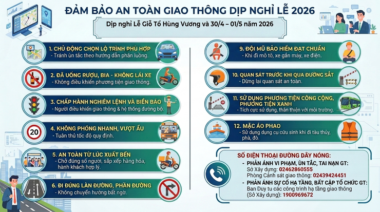 Đảm bảo an toàn giao thông dịp nghỉ Lễ Giỗ Tổ Hùng Vương và 30/4 - 01/5 năm 2026- Ảnh 1.