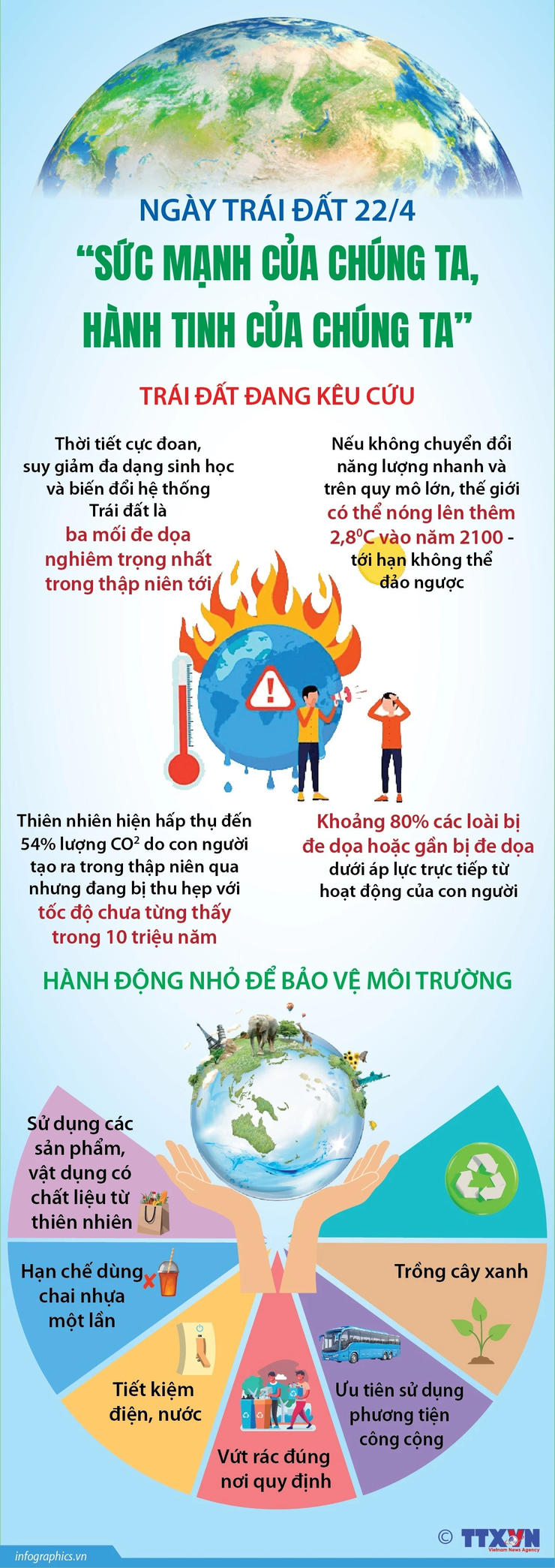Ngày Trái Đất 22/4: “Sức mạnh của chúng ta, hành tinh của chúng ta”- Ảnh 1.