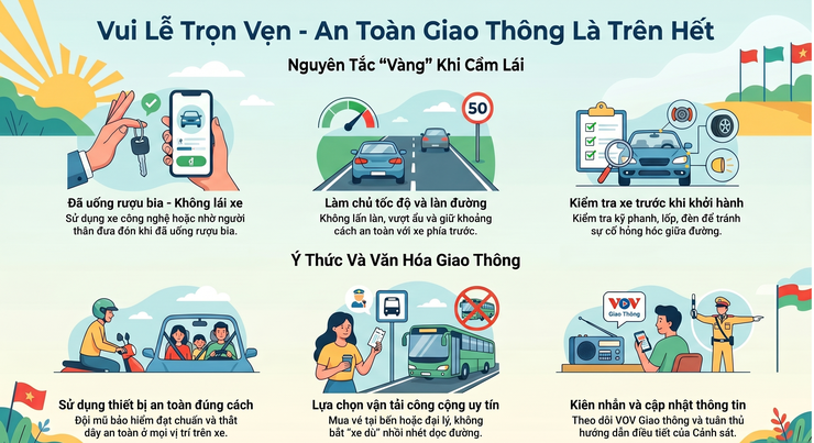 VUI LỄ TRỌN VẸN, AN TOÀN LÀ TRÊN HẾT: NHỮNG NGUYÊN TẮC VÀNG KHI THAM GIA GIAO THÔNG DỊP 30/4 - 1/5- Ảnh 1.