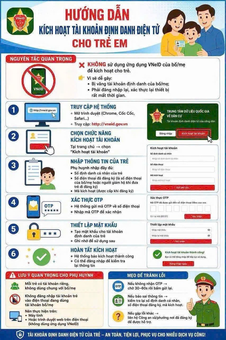 Tuyên truyền hướng dẫn kích hoạt tài khoản định danh điện tử cho trẻ em.- Ảnh 1.