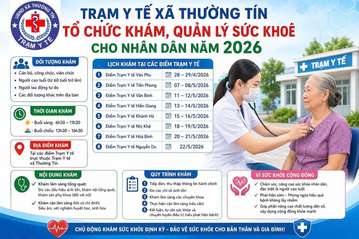 Trạm Y tế xã Thường Tín triển khai tổ chức khám, quản lý sức khỏe cho Nhân dân trên địa bàn xã năm 2026- Ảnh 1.