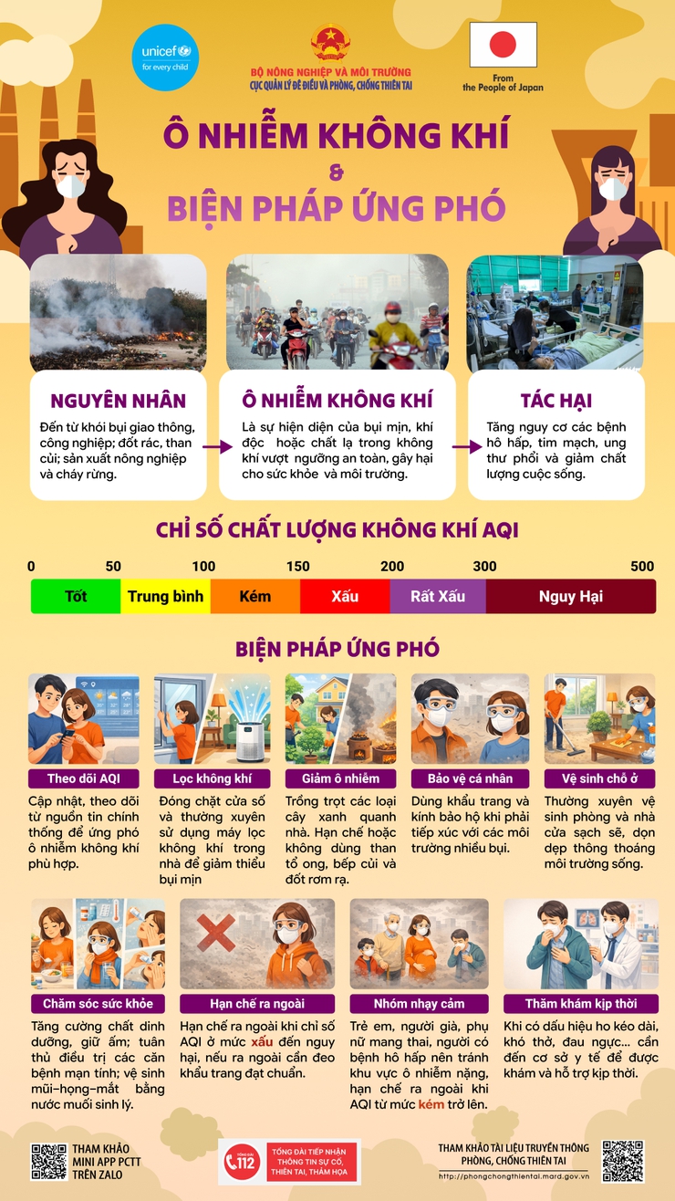 PHƯỜNG VĂN MIẾU – QUỐC TỬ GIÁM TUYÊN TRUYỀN VỀ Ô NHIỄM KHÔNG KHÍ VÀ BIỆN PHÁP ỨNG PHÓ- Ảnh 1.