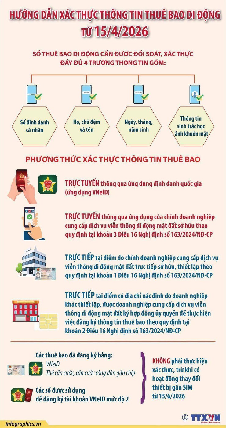 HƯỚNG DẪN XÁC THỰC THÔNG TIN THUÊ BAO DI ĐỘNG TỪ NGÀY 15/4/2026- Ảnh 1.