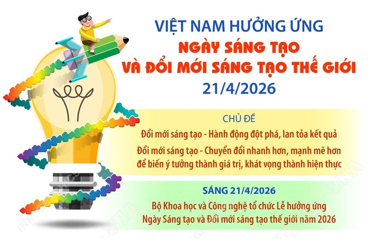Phường Tương Mai Hưởng ứng ngày sáng tạo và đổi mới sáng tạo thế giới 21/4/2026- Ảnh 1.