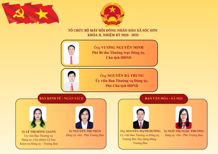 TỔ CHỨC BỘ MÁY HỘI ĐỒNG NHÂN DÂN XÃ SÓC SƠN KHÓA II.- Ảnh 1.