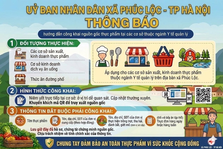 Thông báo Hướng dẫn công khai nguồn gốc thực phẩm tại các cơ sở thuộc ngành Y tế quản lý  - Ảnh 1.