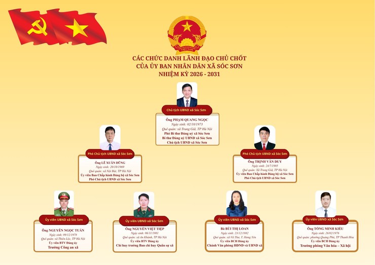 CÁC CHỨC DANH LÃNH ĐẠO CHỦ CHỐT CỦA ỦY BAN NHÂN DÂN XÃ SÓC SƠN.- Ảnh 1.