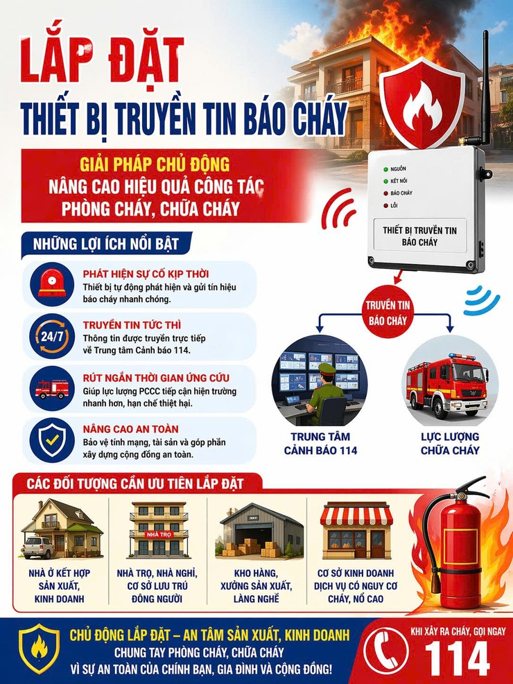 
Lắp đặt thiết bị truyền tin báo cháy - Giải pháp chủ động nâng cao hiệu quả công tác phòng cháy, chữa cháy- Ảnh 1.