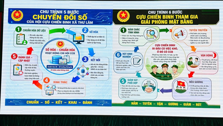 Hội Cựu chiến binh xã Thư Lâm sơ kết đợt thi đua cao điểm chào mừng các sự kiện chính trị trọng đại của đất nước, triển khai nhiệm vụ trọng tâm năm 2026- Ảnh 7.