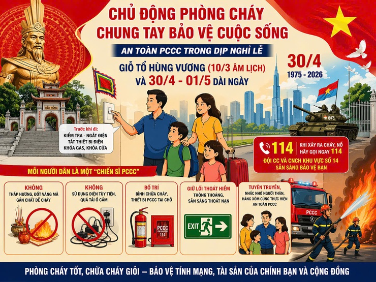 Đảm bảo an toàn phòng cháy, chữa cháy trong dịp nghỉ lễ Giỗ Tổ Hùng Vương, 30/4 và 01/5 trên địa bàn phường- Ảnh 1.