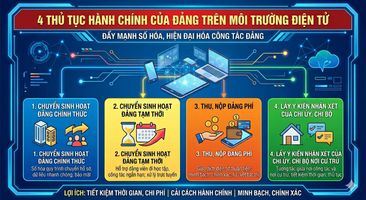 Tập huấn toàn quốc triển khai thủ tục hành chính của Đảng trên môi trường điện tử- Ảnh 2.