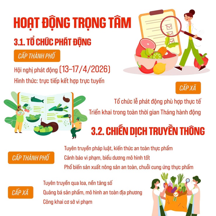Infographic Tháng hành động vì An toàn thực phẩm năm 2026- Ảnh 2.