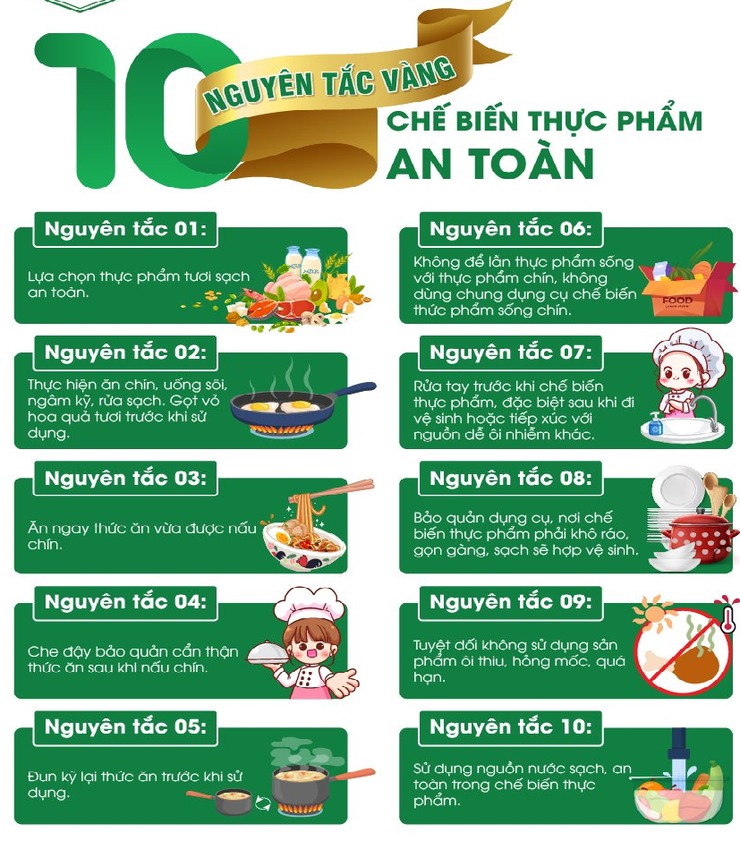 Toàn dân hưởng ứng"Tháng hành động vệ sinh an toàn thực phẩm" năm 2026- Ảnh 1.