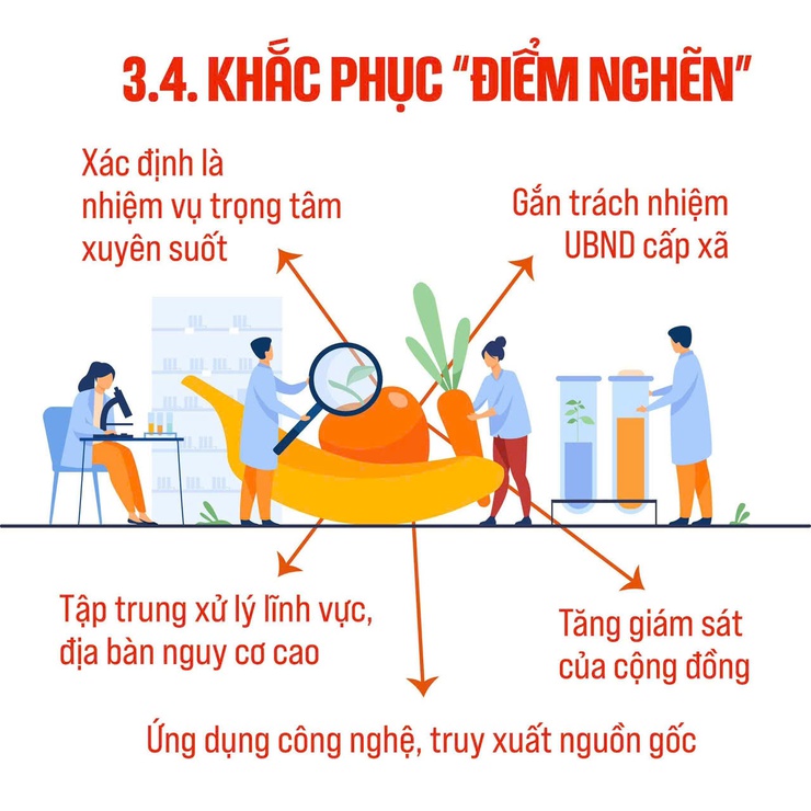 Infographic Tháng hành động vì An toàn thực phẩm năm 2026- Ảnh 4.