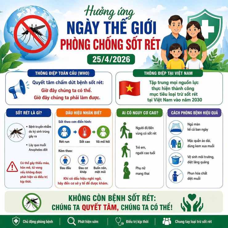 Hưởng ứng Ngày Thế giới phòng chống sốt rét 25/4 năm 2026- Ảnh 3.