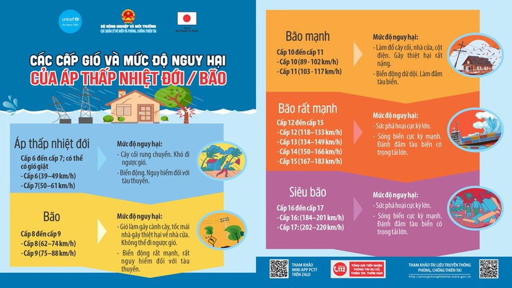 CHUYÊN MỤC: MỖI NGÀY MỘT KỸ NĂNG PHÒNG CHỐNG THIÊN TAI- Ảnh 1.