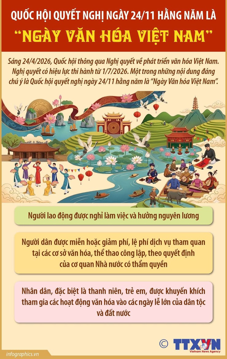 Quốc Hội quyết nghị ngày 24/11 hằng năm là "Ngày Văn Hóa Việt Nam"- Ảnh 1.