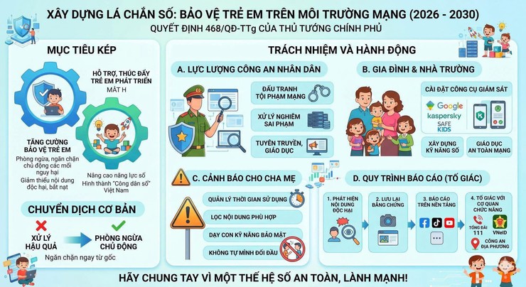 Xây dựng “Lá chắn số” - trách nhiệm và hành động bảo vệ trẻ em trên không gian mạng- Ảnh 1.