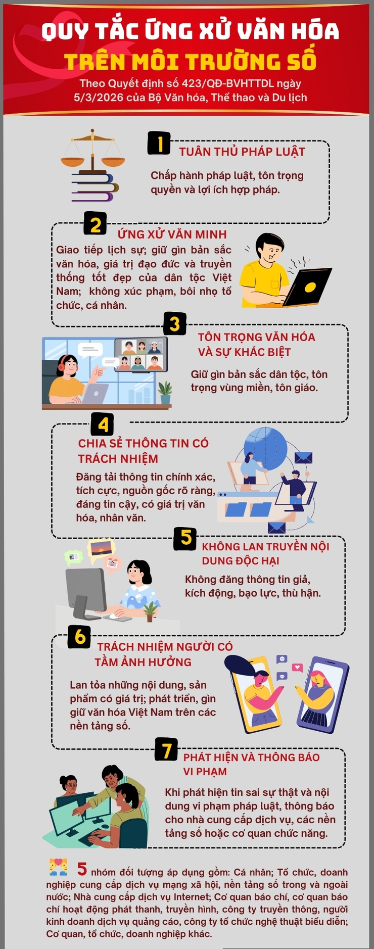 Bộ Quy tắc ứng xử trên môi trường số- Ảnh 1.