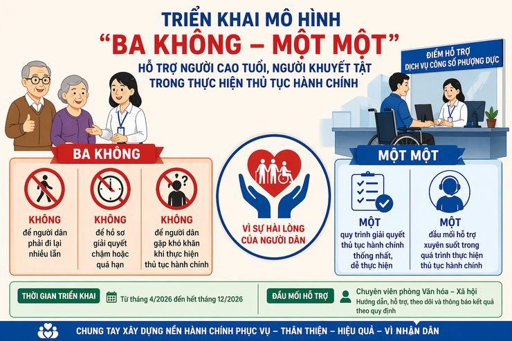 Triển khai mô hình “Ba không – Một một” hỗ trợ người cao tuổi, người khuyết tật trong thực hiện thủ tục hành chính- Ảnh 1.