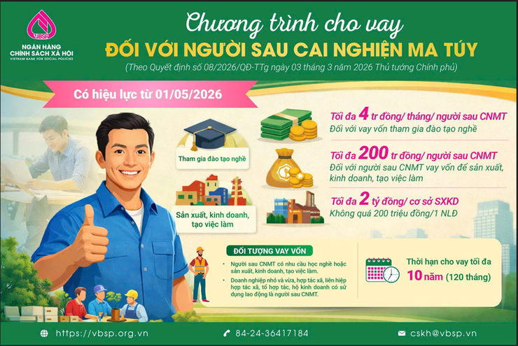 Phòng giao dịch NHCSXH Hà Đông triển khai chương trình tín dụng ưu đãi đối với người sau cai nghiện ma túy- Ảnh 1.