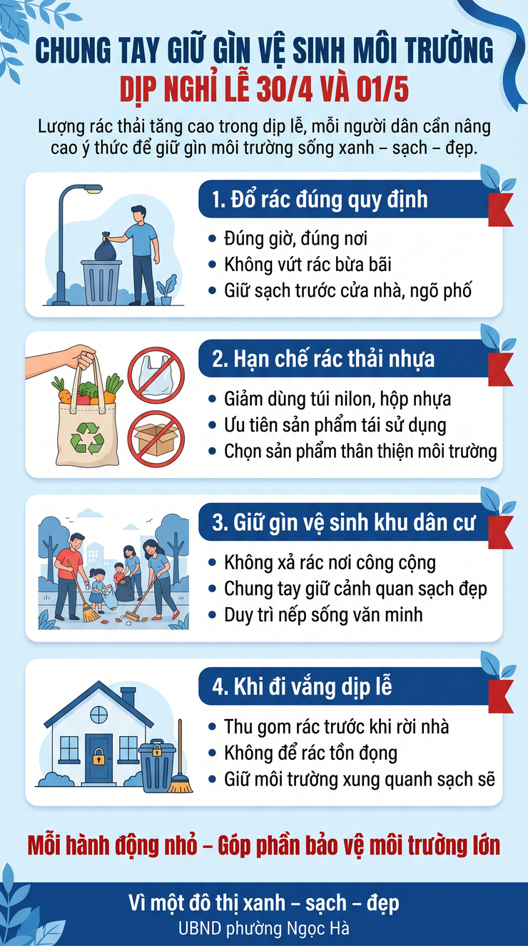 Chung tay giữ gìn vệ sinh môi trường dịp nghỉ lễ 30/4 và 01/5- Ảnh 1.