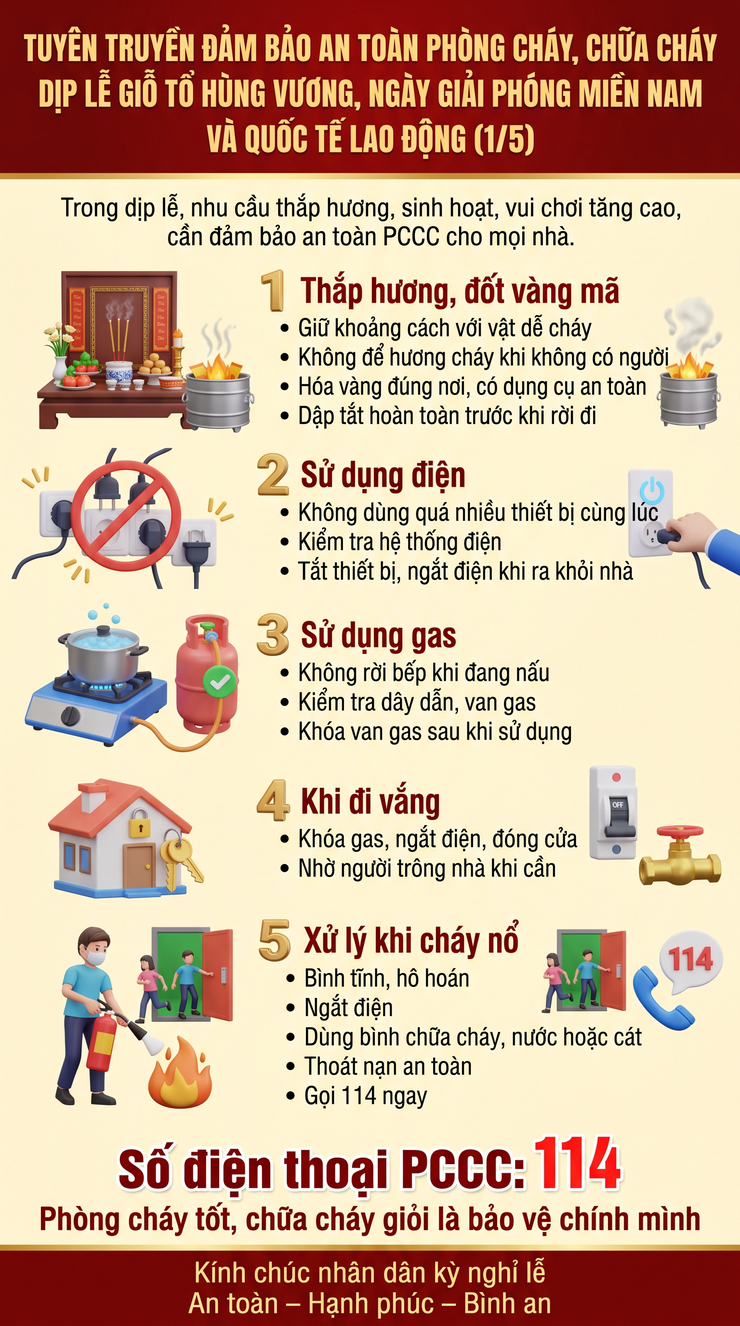 Đảm bảo an toàn phòng cháy, chữa cháy dịp Lễ Giỗ Tổ Hùng Vương, 30/4 và 1/5- Ảnh 1.