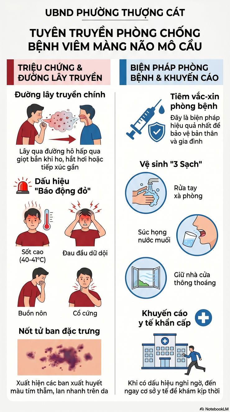 CHỦ ĐỘNG PHÒNG BỆNH NÃO MÔ CẦU – BẢO VỆ SỨC KHỎE CỘNG ĐỒNG- Ảnh 1.