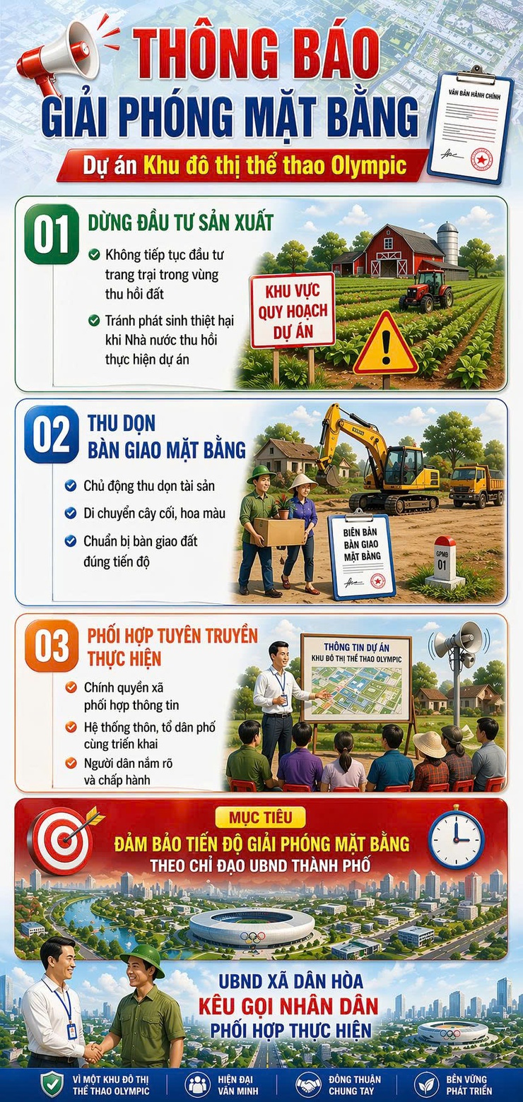 THÔNG BÁO GIẢI PHÓNG MẶT BẰNG - Ảnh 1.