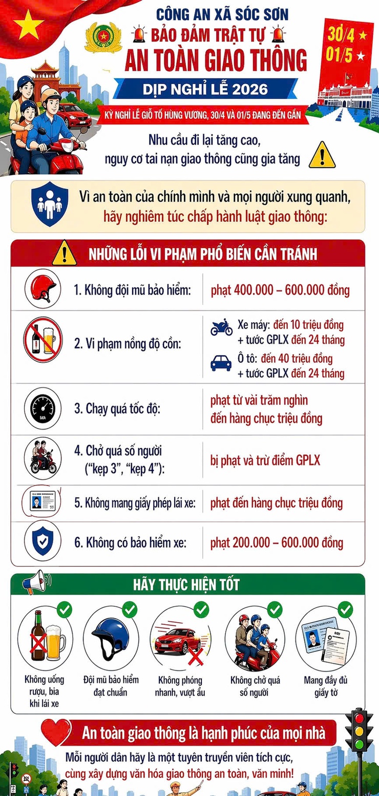 XÃ SÓC SƠN TUYÊN TRUYỀN ĐẢM BẢO TRẬT TỰ AN TOÀN GIAO THÔNG – DỊP NGHỈ LỄ 2026.- Ảnh 1.