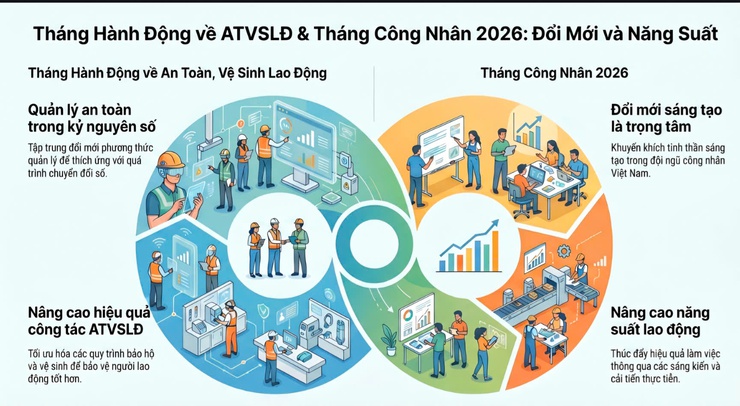 Xã Thượng Phúc đẩy mạnh tuyên truyền hưởng ứng Tháng hành động về an toàn, vệ sinh lao động và Tháng Công nhân năm 2026- Ảnh 2.