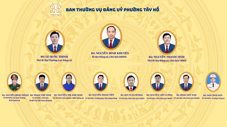 Cơ cấu tổ chức bộ máy phường Tây Hồ- Ảnh 2.