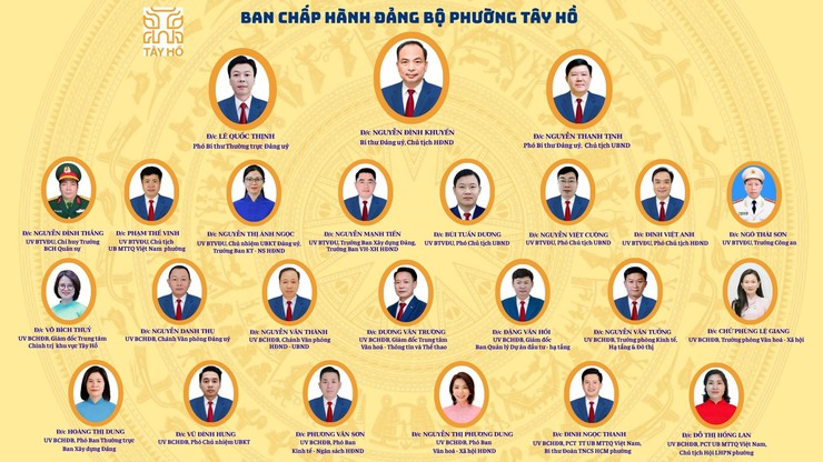 Cơ cấu tổ chức bộ máy phường Tây Hồ- Ảnh 3.