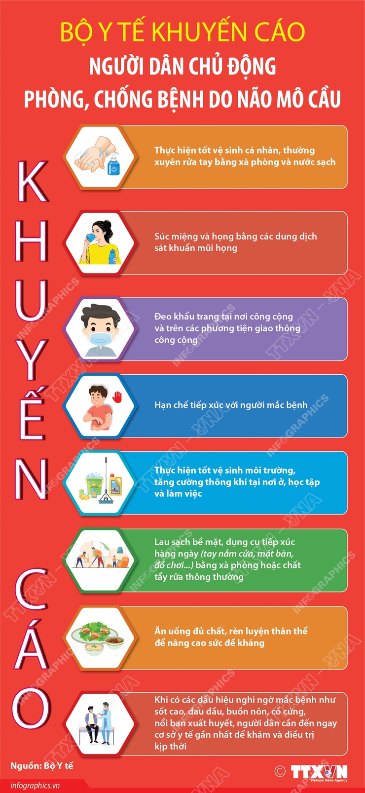 Bộ Y tế khuyến cáo người dân chủ động phòng, chống bệnh do não mô cầu- Ảnh 1.