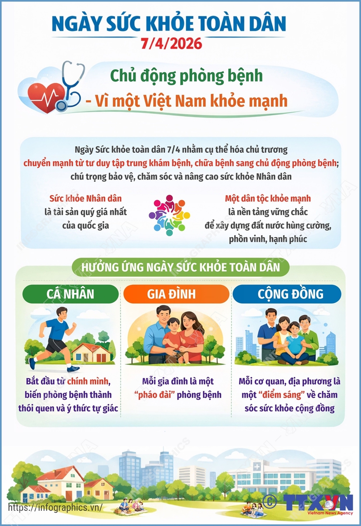Ngày Sức khỏe toàn dân 7/4/2026: Chủ động phòng bệnh - Vì một Việt Nam khỏe mạnh- Ảnh 1.