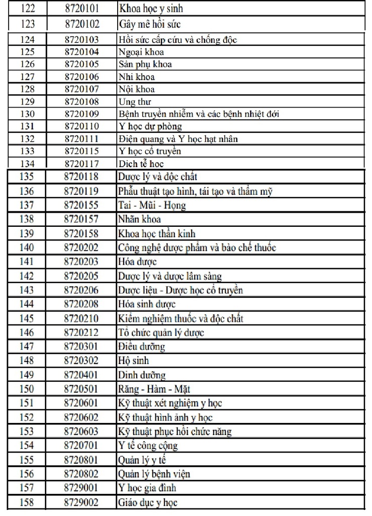 Hà Nội: Ưu tiên đào tạo sau đại học khối ngành Sức khỏe giai đoạn 2026-2031- Ảnh 2.