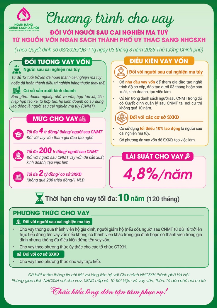 Cơ sở vay vốn ưu đãi: Tái hóa nhập cộng đồng cho người sau cai nghiệm ma túy- Ảnh 1.