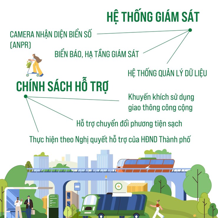 Thông báo về việc niêm yết công khai dự thảo Đề án vùng phát thải thấp trong vành đai 1- Ảnh 4.