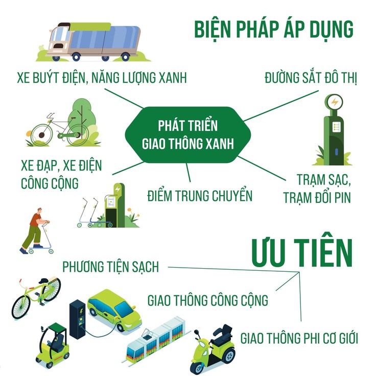 Thông báo về việc niêm yết công khai dự thảo Đề án vùng phát thải thấp trong vành đai 1- Ảnh 5.