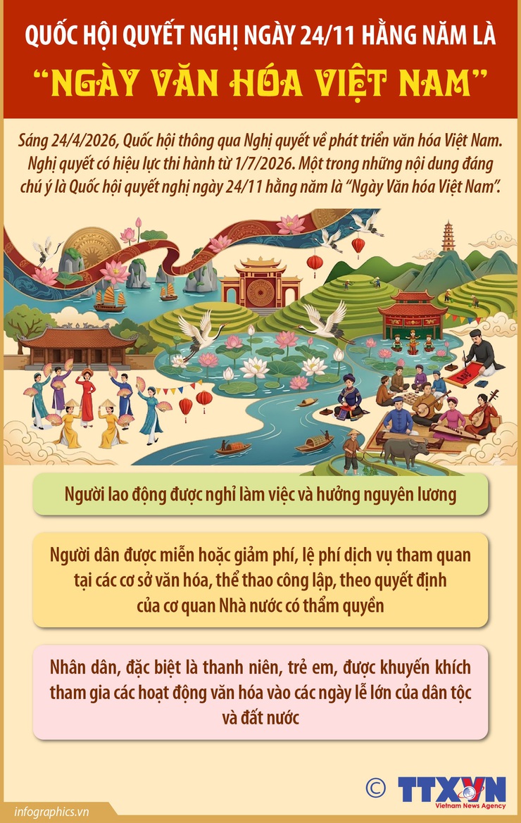 Người lao động được nghỉ và hưởng nguyên lương vào ngày 24/11 - Ngày Văn hóa Việt Nam- Ảnh 1.