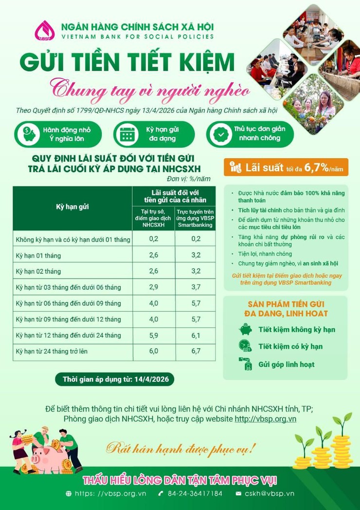 Gửi tiền tiết kiệm - Chung tay vì người nghèo- Ảnh 1.
